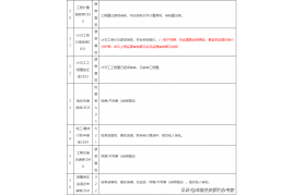 水利監理批復應該寫什么內容，一個表格讓你搞明白