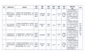 年度抽査通知發出！啥是“雙隨機、一公開”檢查？