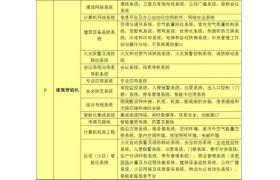 不清楚單項工程、單位工程、分部工程、分項工程的劃分，怎能做好驗收？